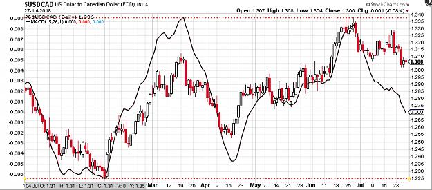 Click to Enlarge

Name: USDCAD - TOPOS FUNDOS.jpg
Size: 274 KB