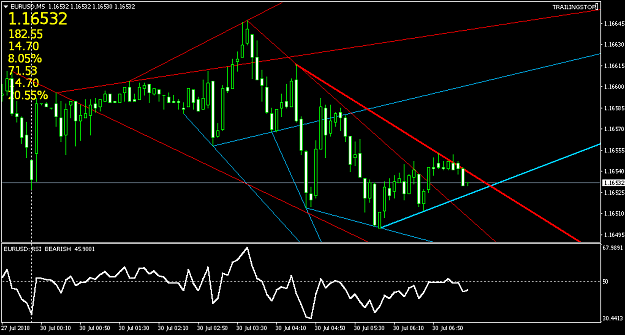 Click to Enlarge

Name: EURUSDM5.png
Size: 23 KB