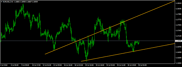 Click to Enlarge

Name: EURUSD_fH1.png
Size: 25 KB