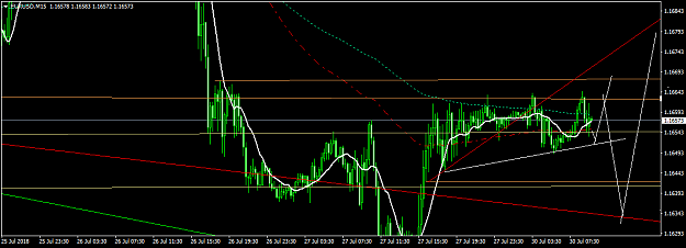 Click to Enlarge

Name: EURUSDM15.png
Size: 33 KB