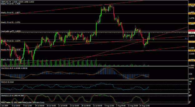 Click to Enlarge

Name: gbpusd 4h 18.08.09...gif
Size: 28 KB