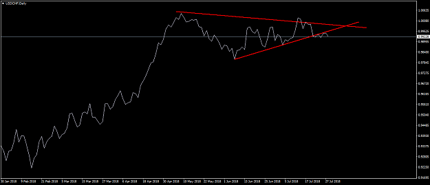 Click to Enlarge

Name: USDCHFDaily.png
Size: 20 KB