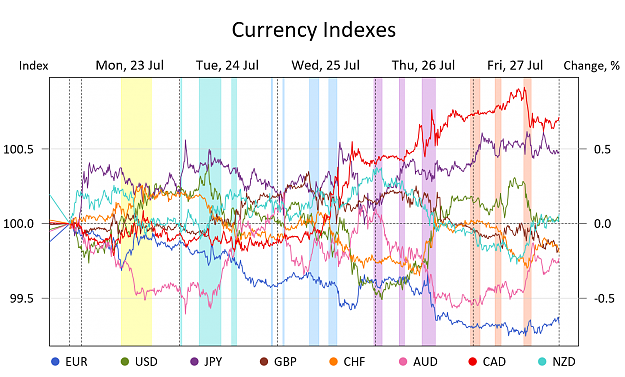 Click to Enlarge

Name: CurrencyInd.png
Size: 311 KB