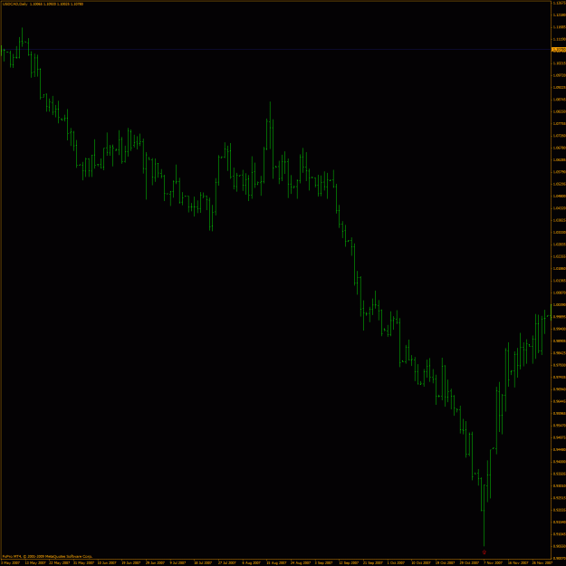 Click to Enlarge

Name: usdcad.gif
Size: 27 KB