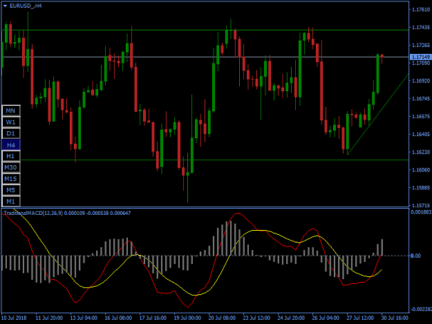Click to Enlarge

Name: EURUSD_H4.png
Size: 35 KB