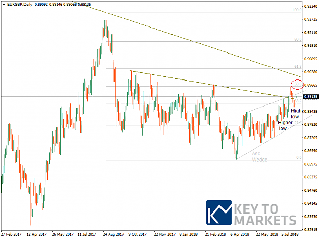 Click to Enlarge

Name: EURGBPDaily.png
Size: 34 KB