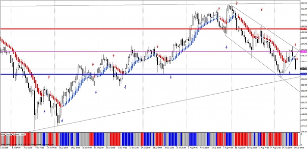 Click to Enlarge

Name: gbpjpy_0819_2.jpg
Size: 143 KB