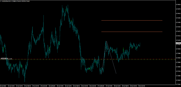 Click to Enlarge

Name: audusd long 15M july 30.png
Size: 47 KB