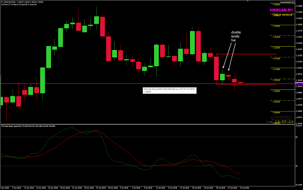 Click to Enlarge

Name: USDCAD Week 31 Jul 31 DIB no break.png
Size: 38 KB
