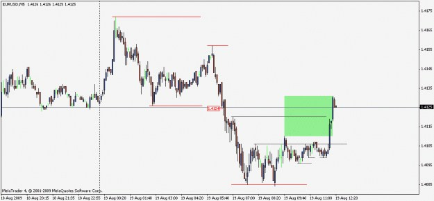 Click to Enlarge

Name: chart-2009-08-19.gif
Size: 12 KB