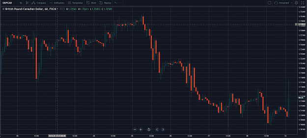 Click to Enlarge

Name: GBPCAD.png
Size: 84 KB