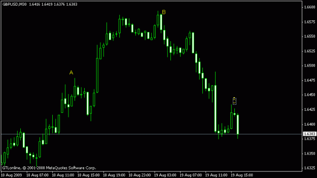 Click to Enlarge

Name: chart2.gif
Size: 8 KB