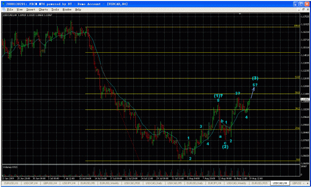 Click to Enlarge

Name: usdcad 2009-08-19(4h).gif
Size: 49 KB