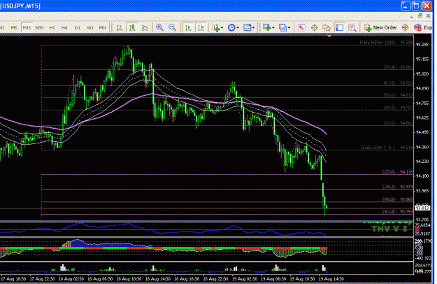 Click to Enlarge

Name: usdjpy.gif
Size: 25 KB