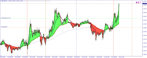 Click to Enlarge

Name: GBPUSDbM5.png
Size: 91 KB