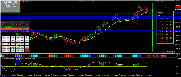 Click to Enlarge

Name: EURNZDM5.png
Size: 54 KB