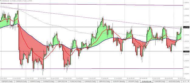 Click to Enlarge

Name: eurusd h4.png
Size: 99 KB