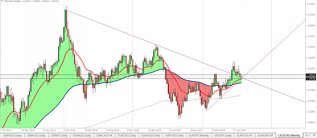 Click to Enlarge

Name: usdcad w1.png
Size: 80 KB
