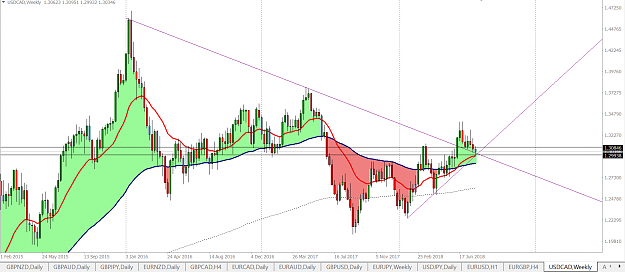 Click to Enlarge

Name: usdcad w1.png
Size: 80 KB