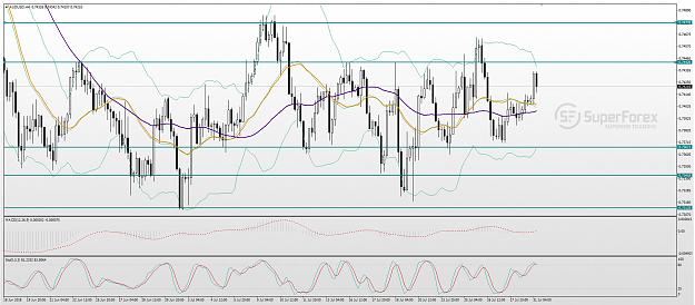 Click to Enlarge

Name: aud-usd-technical-analysis-310718-0.jpg
Size: 321 KB