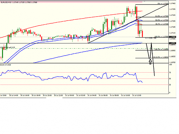 Click to Enlarge

Name: eur usd 15m.png
Size: 29 KB