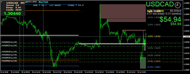 Click to Enlarge

Name: USDCADM5.png
Size: 42 KB