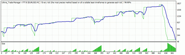 Click to Enlarge

Name: TesterGraph.gif
Size: 13 KB