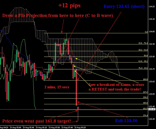 Click to Enlarge

Name: 8-19-08-EURJPY+12 pip profit.jpg
Size: 260 KB