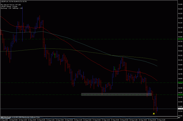 Click to Enlarge

Name: usdjpy 1hr 8-19-09.gif
Size: 20 KB