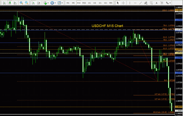 Click to Enlarge

Name: USDCHF - 15min 190809.gif
Size: 37 KB