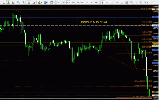 Click to Enlarge

Name: USDCHF - 15min 190809.gif
Size: 37 KB