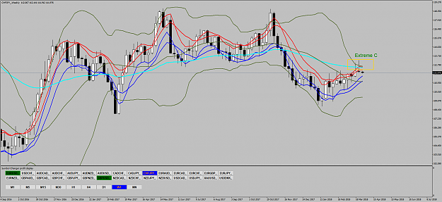 Click to Enlarge

Name: CHFJPY_Weekly.png
Size: 93 KB