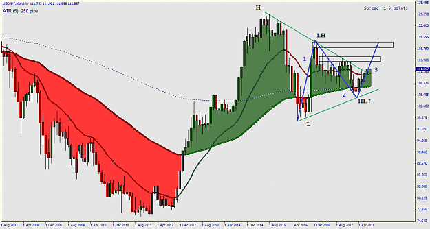 Click to Enlarge

Name: USDJPY Post 6083 Monthly.png
Size: 36 KB