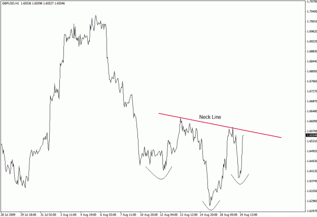 Click to Enlarge

Name: GbpUsd.gif
Size: 15 KB