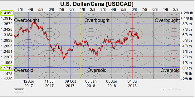 Click to Enlarge

Name: USDCAD OAPDAVE 1 AOUT 2018.png
Size: 1.1 MB