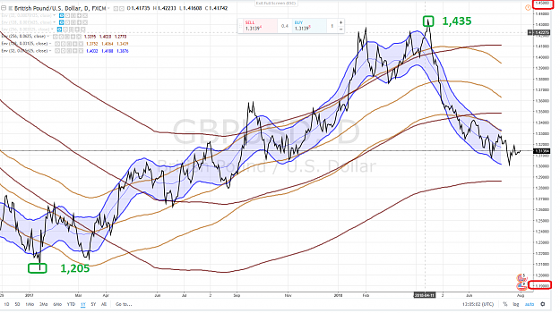 Click to Enlarge

Name: GBPUSD TRADING VIEW SCALLING 1 YEAR 1 AOUT 2018.png
Size: 242 KB