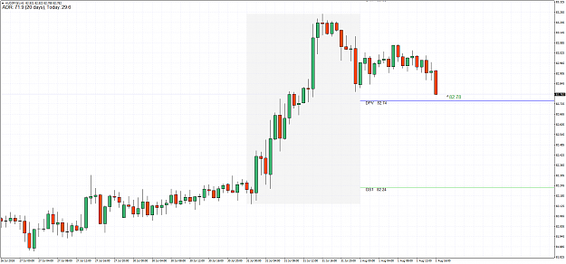 Click to Enlarge

Name: AUDJPY(£)H1.png
Size: 75 KB