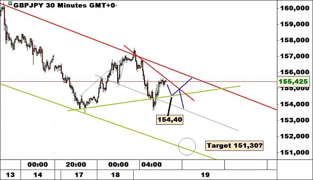 Click to Enlarge

Name: gbpjpy15mintarget.jpg
Size: 83 KB