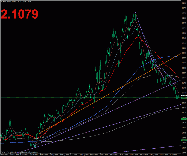 Click to Enlarge

Name: eurnzd.gif
Size: 39 KB