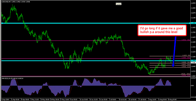 Click to Enlarge

Name: usdcad3.png
Size: 53 KB