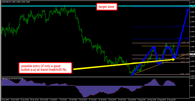 Click to Enlarge

Name: usdcad4.png
Size: 73 KB