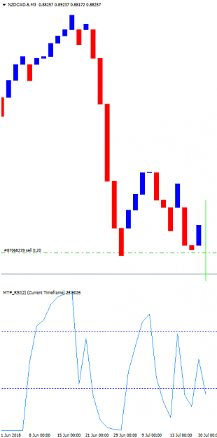 Click to Enlarge

Name: NZDCAD-5M3.png
Size: 9 KB