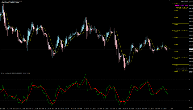 Click to Enlarge

Name: GBPUSD H4 Aug 01.png
Size: 50 KB