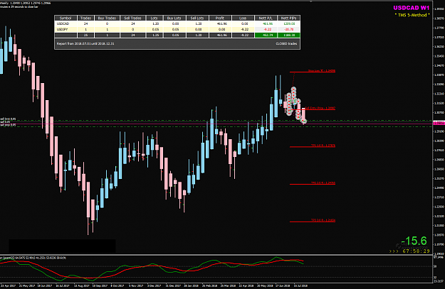 Click to Enlarge

Name: USDCAD Week 31 Aug 02 trade report update.png
Size: 51 KB