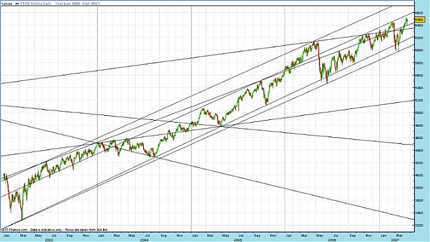 Click to Enlarge

Name: ftse 900.jpg
Size: 52 KB