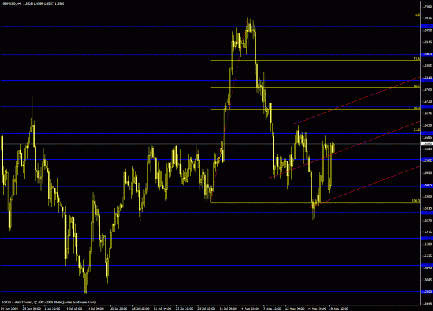 Click to Enlarge

Name: gbpusd h4 aug08192009.gif
Size: 33 KB