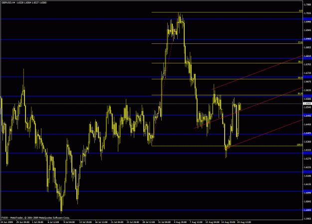 Click to Enlarge

Name: gbpusd h4 aug08192009.gif
Size: 33 KB