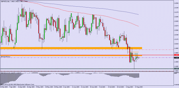 Click to Enlarge

Name: gbpnzd daily.gif
Size: 20 KB