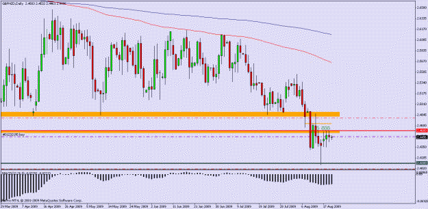 Click to Enlarge

Name: gbpnzd daily.gif
Size: 20 KB