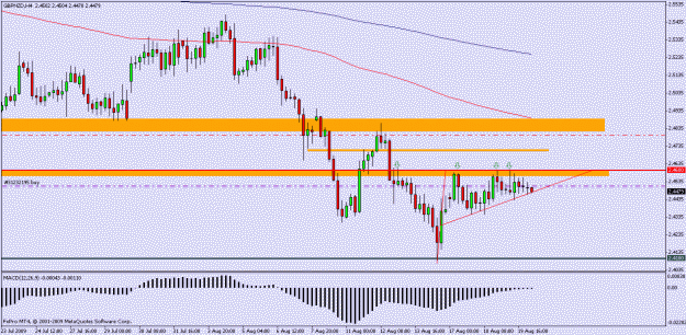 Click to Enlarge

Name: gbpnzd 4hr.gif
Size: 17 KB